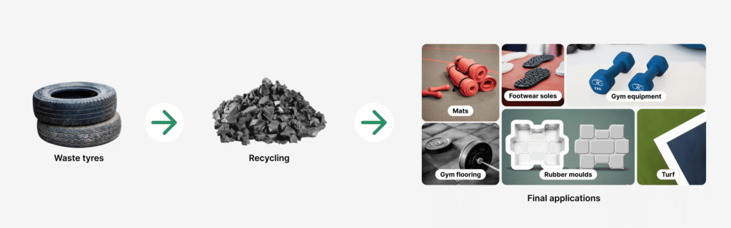 From waste to worth